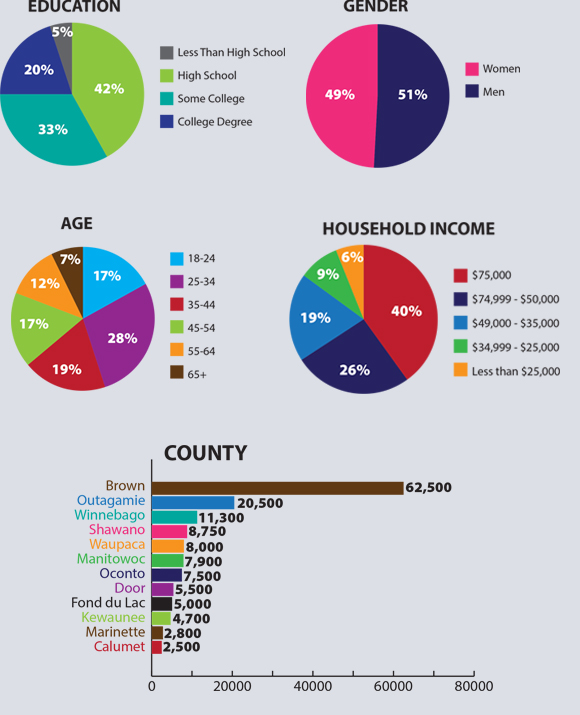 demographic-info-graphic1.jpg